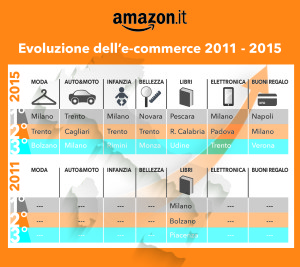 Moda, Abbigliamento, Infanzia ecc.