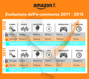 Scarpe, Sport, Giocattoli ecc.