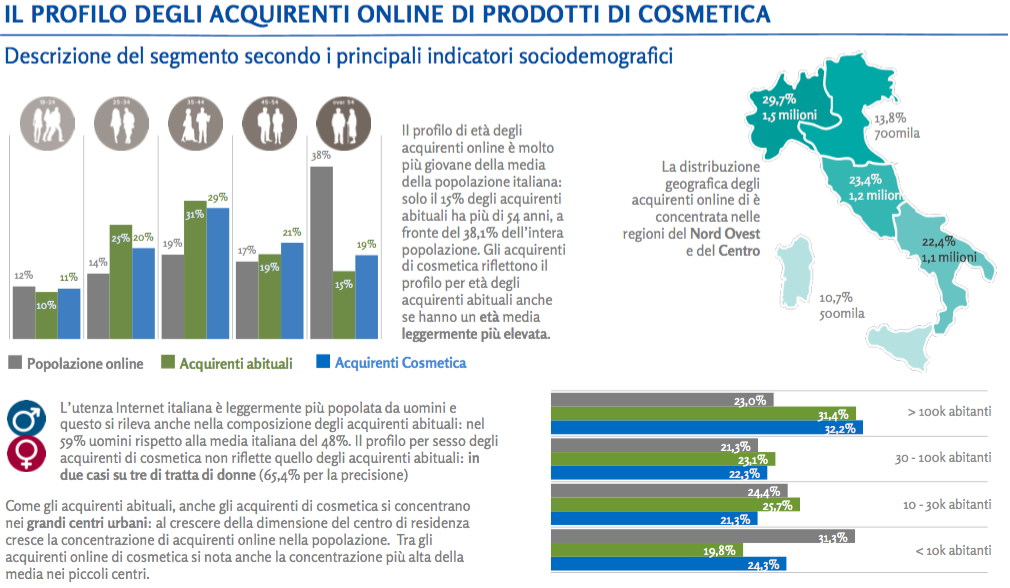 TrendAcquistiCosmetica02