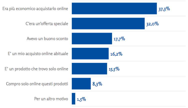 trendAcquistiCosmetica04