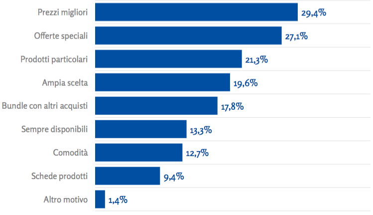 trendAcquistiCosmetica05